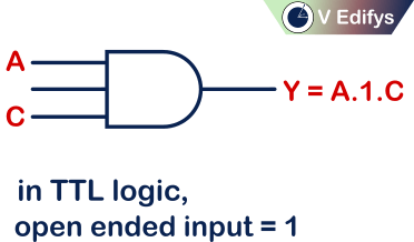 It shows the three input AND logic gate in TTL logic