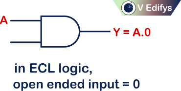 It is the Two input AND gate in ECL logic