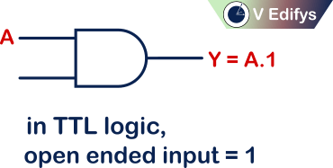 It is a Two input AND gate in TTL logic