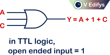 It shows the Three input logic OR gate in TTL logic
