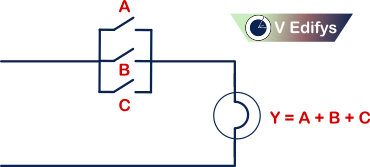 It is the Electrical switch representation of three input OR gate