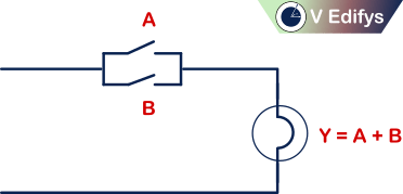 It is the Electrical switch representation of two input OR gate
