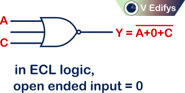 It is the three input NOR logic gate in ECL logic